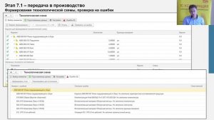 Управление жизненным циклом изделий и планирование производства в экосистеме PLM с решениями «1С»
