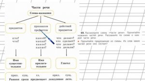 Страница 41 Упражнение 69 «Части речи» - Русский язык 2 класс (Канакина, Горецкий) Часть 2