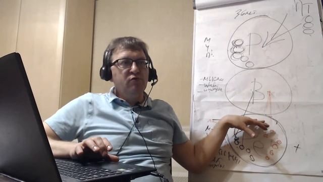 Эго-состояния(Родитель, Взрослый, Ребенок) и позиции в Психологической игре, Траснсактный Анализ №4