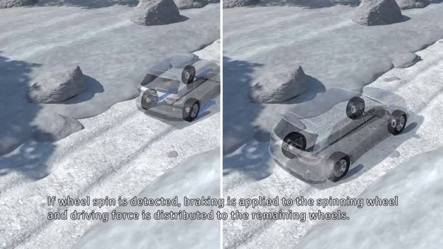 A-TRC | Active Traction Control | Toyota Fortuner