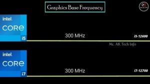 i5-12600 vs i7-12700 12th gen Desktop Processor l Spec Comparison l Intel Core Processor