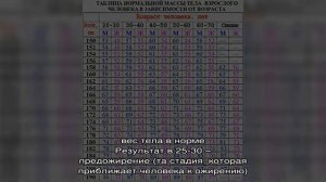 Как правильно рассчитать индекс массы тела для женщин, мужчин и детей: формула расчёта, таблица. Н.