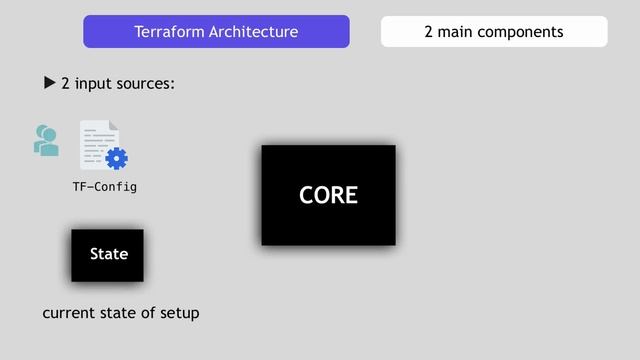 Terraform explained in 15 mins | Terraform Tutorial for Beginners