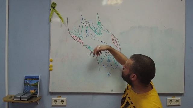 Школа пакрафтинга / Тактика и техника прохождения порогов