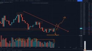 Побарный анализ ГРАФИКА в трейдинге! Обучение трейдингу ! Трейдинг !