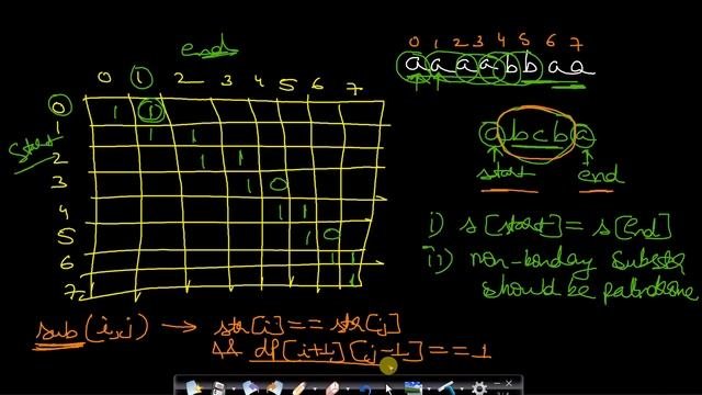 Longest Palindromic Substring | Dynamic Programming