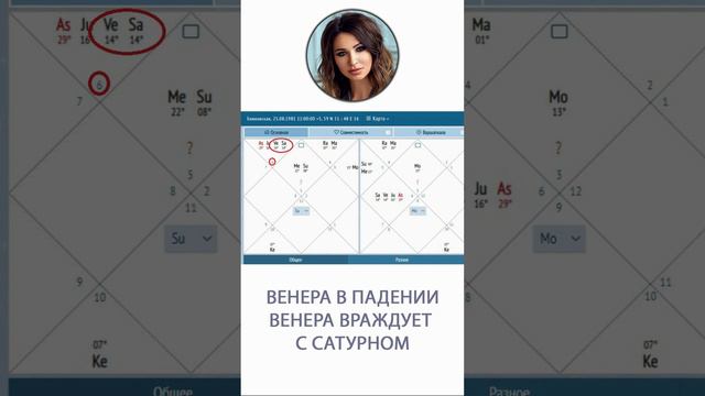 Елена Блиновская - разбор натальной карты