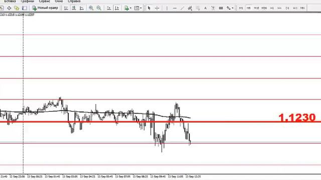 Текущая ситуация на валютном рынке от 13.09.2016 смотреть онлайн