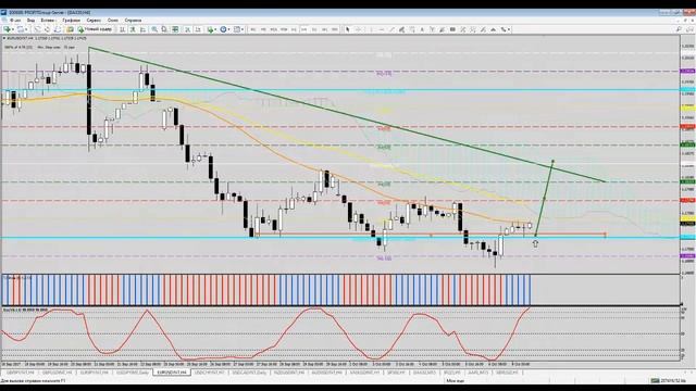 Ежедневный обзор финансовых рынков на 9 октября смотреть онлайн