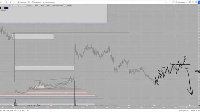 ПРОДАВАЙ ВОВРЕМЯ ПОКУПАЙ НА ДНЕ! Прогноз DSKY, PYPL, CCXI, MLCO, TWLO, LUMN смотреть онлайн
