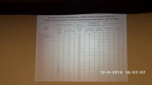 Озимое тритикале как новая перспективная культура