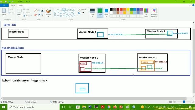 Kubernetes Architecture Deep Dive | Kubernetes cluster | Kubernetes cluster architecture