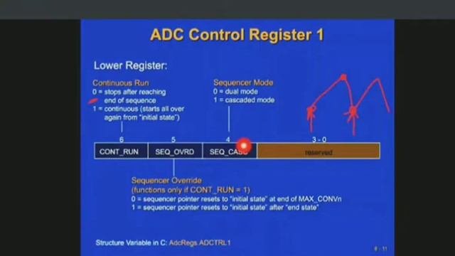 Part 11 | Analog To Digital Converter | ADC | DSP TMS320F28x Processor