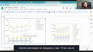 Почему важно получать управленческие отчеты до 5 числа?