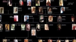 How Daenerys is Connected To Rhaenyra & Daemon: House Targaryen Family Tree EXPLAINED