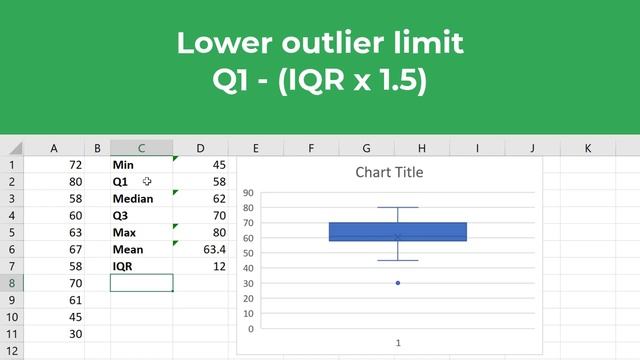 How To Create A Box Plot In Excel (Including Outliers) смотреть онлайн
