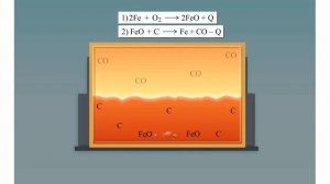 Производство стали мартеновским способом