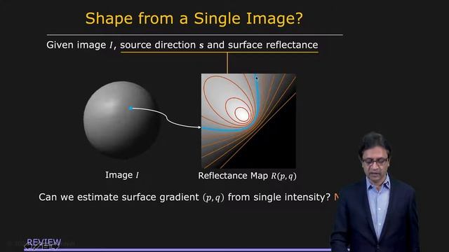 Overview | Shape from Shading смотреть онлайн