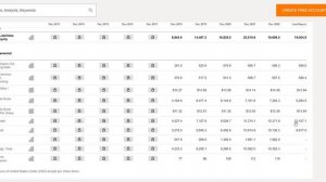 MPW Below $5 - MASSIVE Opportunity Or Obvious Trap With Dividend Cut? | Buy This 13% Yield Stock? |