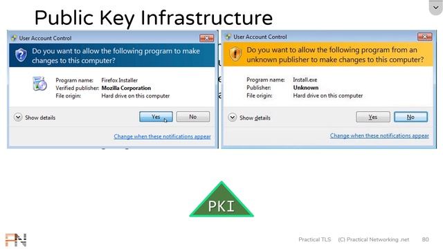 Public Key Infrastructure - What is a PKI? - Cryptography - Practical TLS