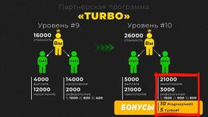 Strength team - партнёрство с тренинг-центром НЕРАБОТА, площадка TURBO