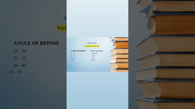 Quick Revision of Solubility, Angle of repose, Hausner’s Ratio value