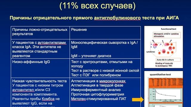 Никитин Е.А. Аутоиммунные гемолитические анемии. Часть 1.