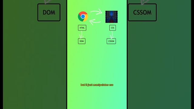 What is a render tree? #webdevelopment #javascript #programming #vscode #css #backend #html