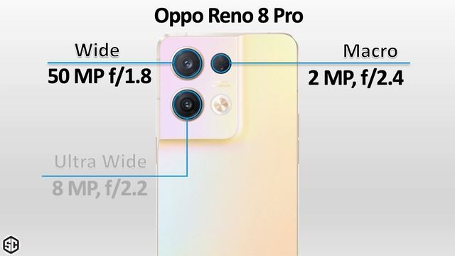 Oppo Reno 8 VS Reno 8 Pro VS Reno 8 Pro Plus