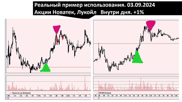 Инструкция2 по применению трансляции  030924- Наши сигналы про рынки Покупать Продавать Акции Фьючер