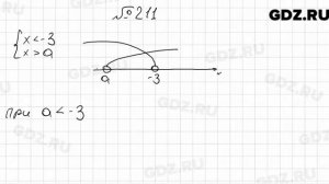 № 211 - Алгебра 9 класс Мерзляк