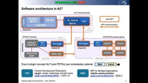 Software Development and Deployment Including PETSc - Tim Steinhoff