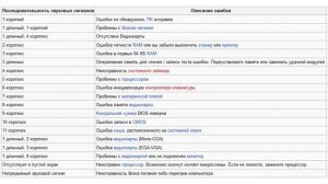 Почему компьютер не включается? Показываю все варианты и решение проблем!
