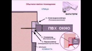 Ч.3 Монтаж окон по ГОСТу. Теория от Алексеича.