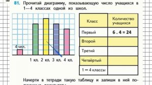 Страница 16 Задание 81 – Математика 4 класс (Моро) Часть 1