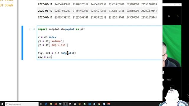 How To Plot With 2 Y-axis In1 Graph | Python For Finance| 2020