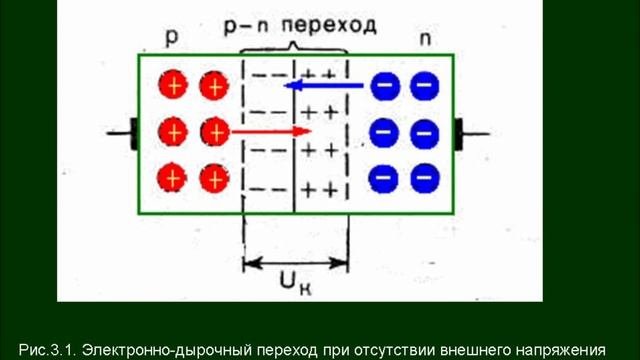Основы электроники и микропроцессорной техники.wmv