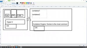 AZ 400  Designing and Implementing Microsoft DevOps Solutions Day 2 of 5