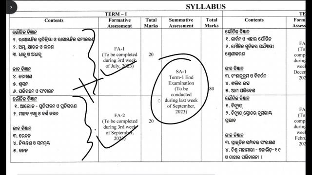 10th Class Syllabus 2023-24 / 10th Class Sa1 Exam Syllabus 2023-24 смотреть онлайн