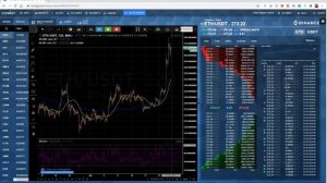 Идикатор RSI. Бычья и медвежья дивергенции | How to use bullish and bearish divergence