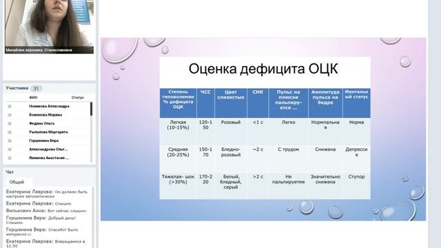 Инфузионная терапия: формулы и их применение смотреть онлайн