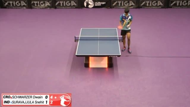 Dwain Schwarzer vs Snehit Suravajjula Challenger series July 5th 2021 group match