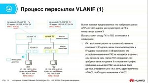 Курс Huawei HCIA Datacom. Лекция 15. Маршрутизация между VLAN.