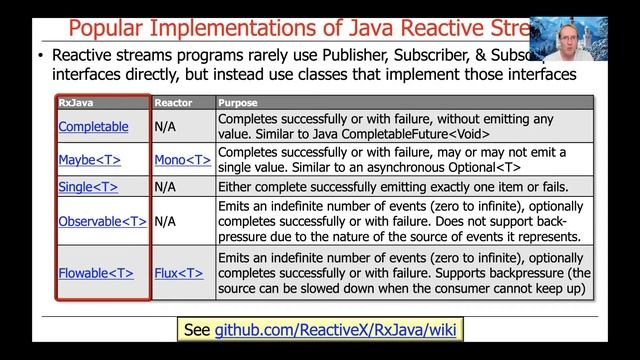 Popular Implementations of the Reactive Streams API смотреть онлайн
