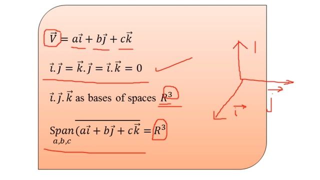 What is Vector Space in Wavelet Transformation? | Wavelet Theory| Advanced Digital Signal Processin смотреть онлайн