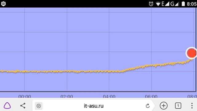 Дополнение к эксперименту с подключением солнечных панелей смотреть онлайн