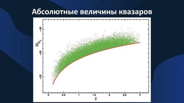 Квазары - самые яркие объекты во Вселенной смотреть онлайн