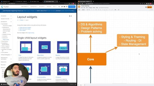 Flutter Roadmap - بالعربي смотреть онлайн