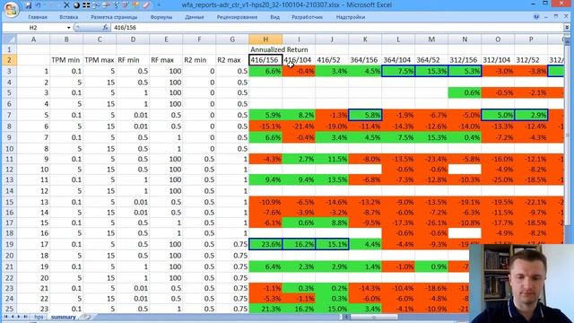 Контртрендовая стратегия на индикаторах ADR + RSI и ее результаты