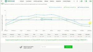 Калькулятор для солнечных панелей